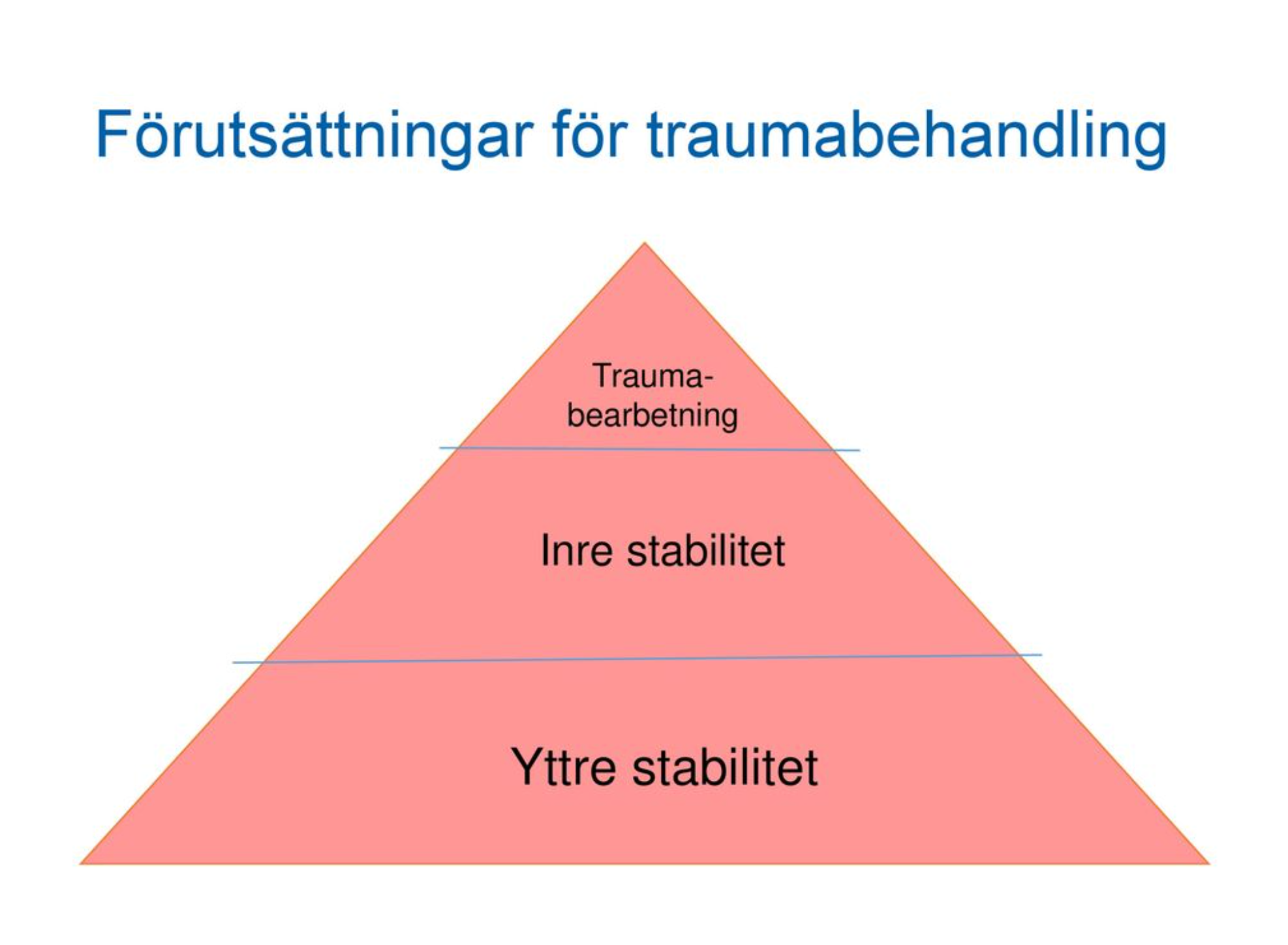 Traumabehandling